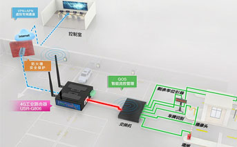 工業路由器解決方案的工作原理