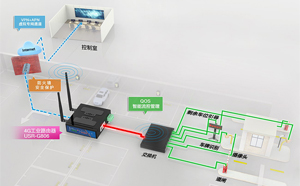 工業路由器和家用路由器的區別
