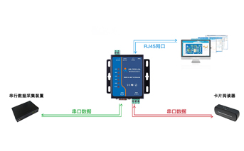 RS485轉以太網轉換器是什么？什么是串行隧道?