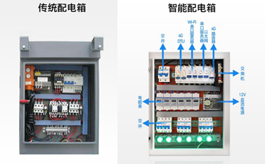 導軌式聯網通訊新品——聯博士，助力配電箱實現遠程智能監控