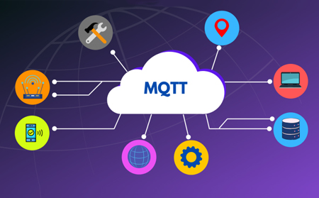 MQTT是什么？MQTT如何工作的？