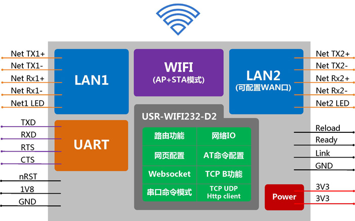 WIFIģ�K - ��(y��ng)�ýY(ji��)��(g��u)