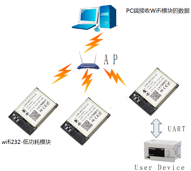 低功耗WIFI模塊 連接圖 低功耗WIFI模塊 連接圖
