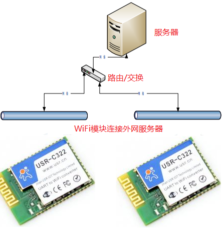 WIFI模塊連接圖 WIFI模塊連接圖