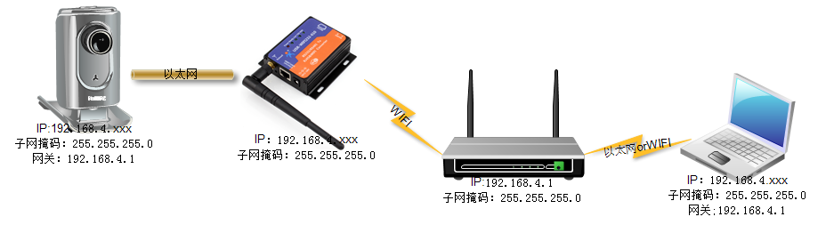 WIFI串口服務器 WIFI串口服務器