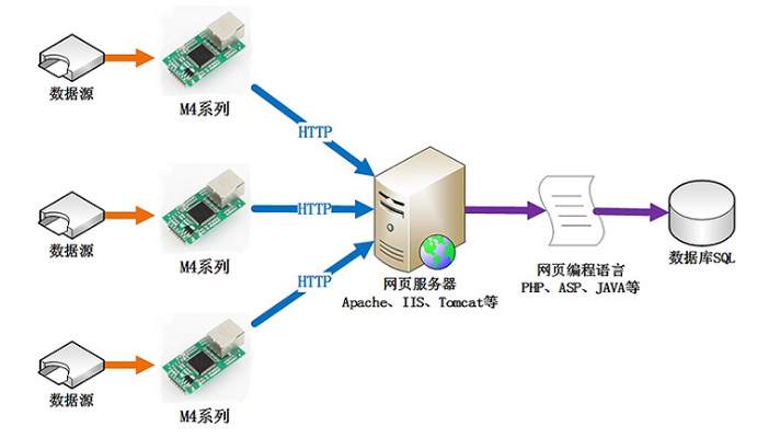 M4系列串口服務器結(jié)構(gòu)圖 M4系列串口服務器結(jié)構(gòu)圖