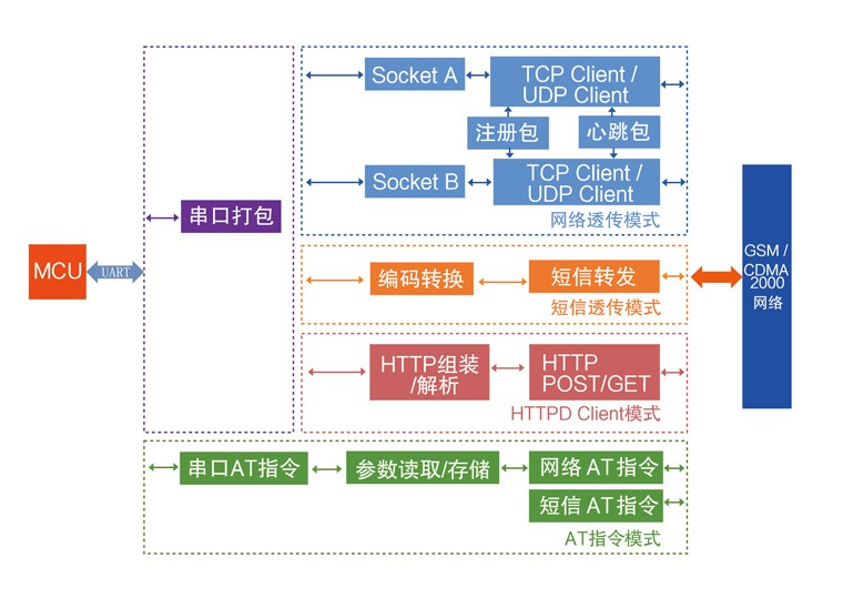 無線數傳模塊 無線數傳模塊