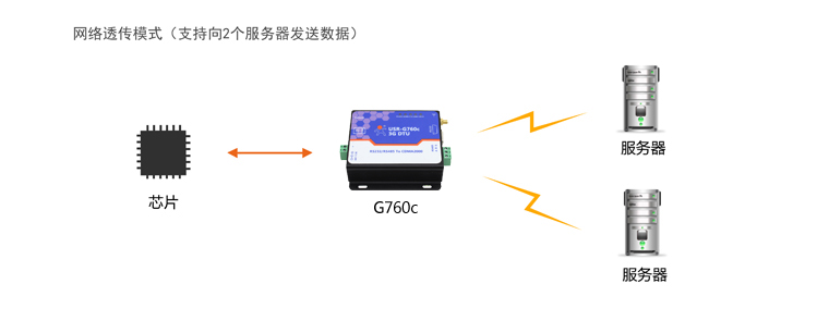 DTU設備 DTU設備