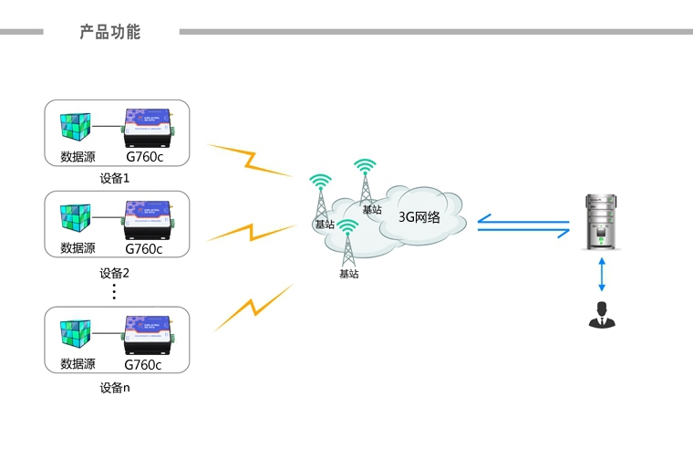 DTU設備 DTU設備