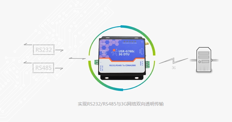 GPRS模塊 GPRS模塊