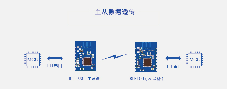 無線數據傳輸 無線數據傳輸