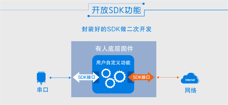 wifi模塊價(jià)格
