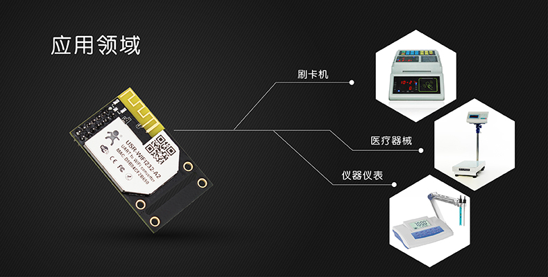 wifi模塊應(yīng)用領(lǐng)域 wifi模塊應(yīng)用領(lǐng)域
