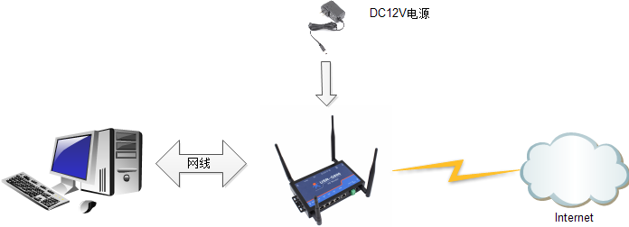 4G無線路由器如何實(shí)現(xiàn)網(wǎng)絡(luò)鏈接 4G無線路由器如何實(shí)現(xiàn)網(wǎng)絡(luò)鏈接