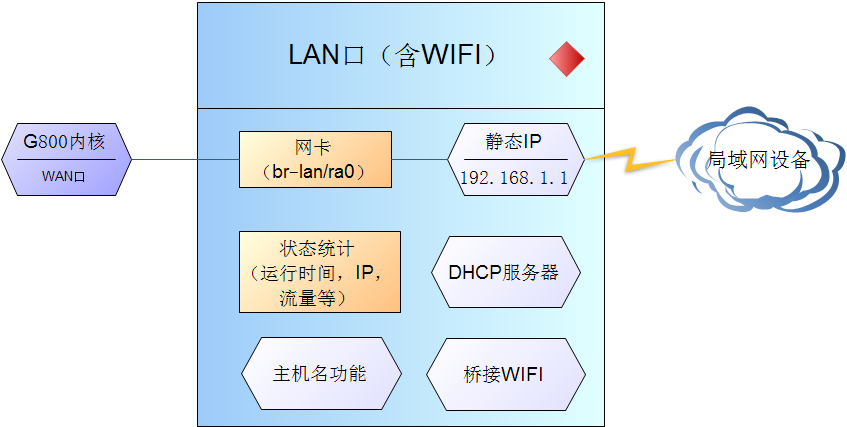 4G工業路由器WIFI接口設置 4G工業路由器WIFI接口設置