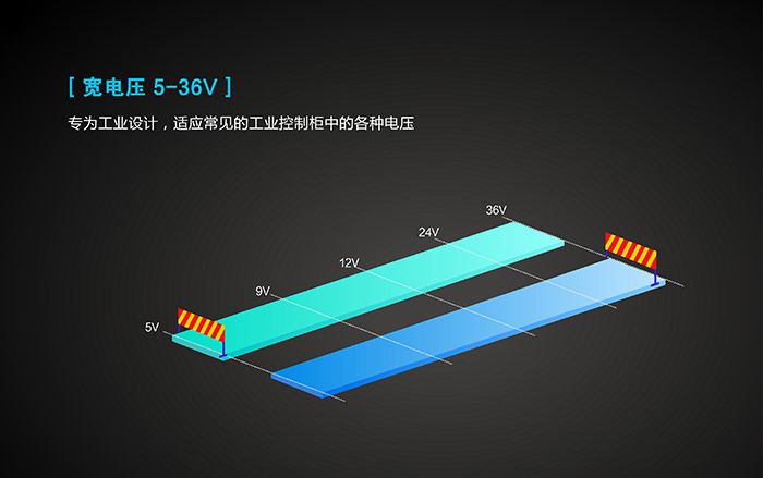 工業(yè)路由器應(yīng)用行業(yè):寬電壓 工業(yè)路由器應(yīng)用行業(yè):寬電壓