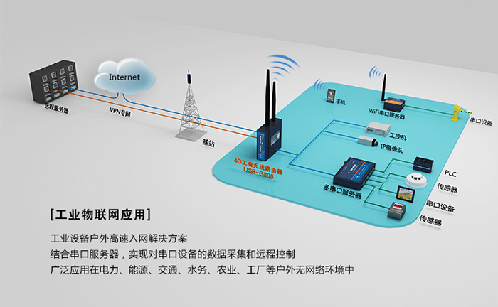 工業(yè)路由器應(yīng)用行業(yè) 工業(yè)路由器應(yīng)用行業(yè)