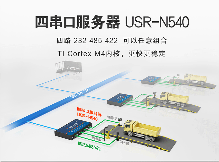 四串口服務器 多路串口服務器 RS232/485/422串口轉以太網轉換器