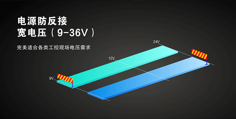 工業級四串口服務器寬電壓