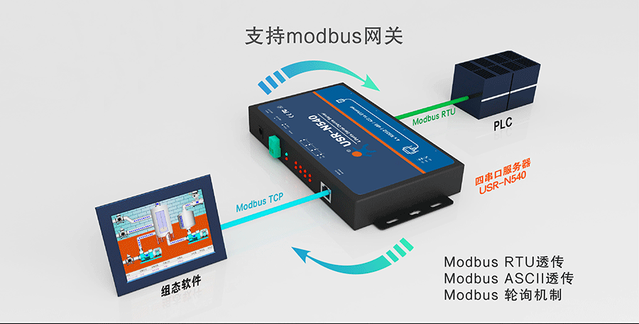 工業級四串口服務器modbus網關