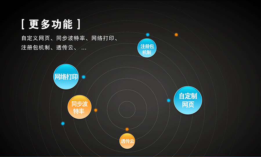 工業級四串口服務器更多功能