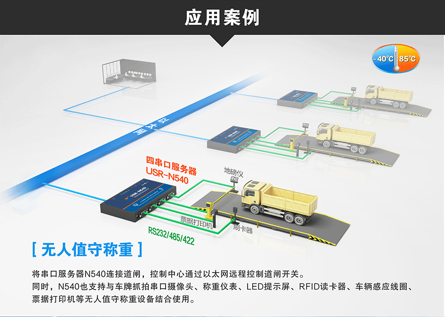 工業級四串口服務器無人值守稱重3D圖