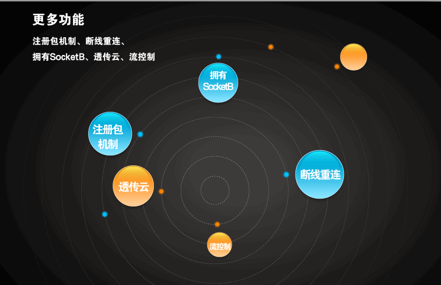 Modbus網關的更多功能 Modbus網關的更多功能