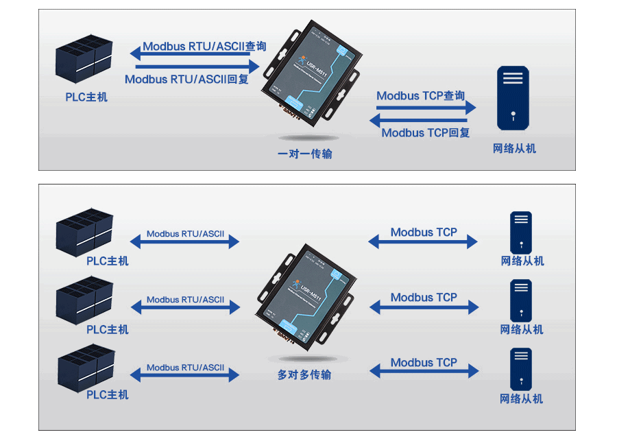modbus網關的主機模式 modbus網關的主機模式