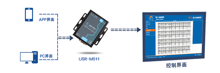Modbus從機管理 Modbus從機管理