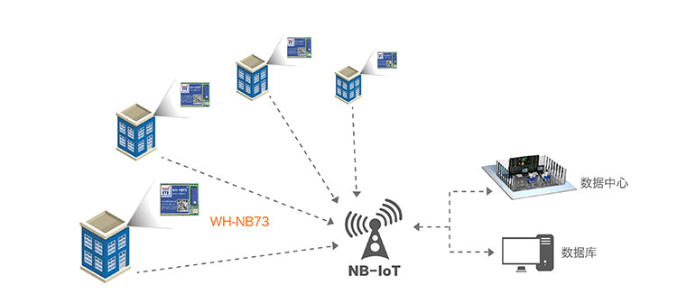 NB-IOT模塊的智能表計(jì)解決方案 NB-IOT模塊的智能表計(jì)解決方案