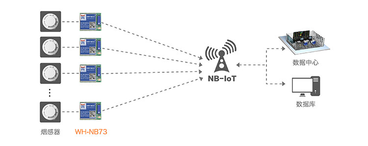 NB-IOT模塊的共享支付解決方案 NB-IOT模塊的共享支付解決方案