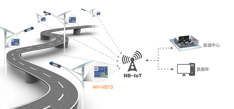 NB-IOT模塊的智慧農(nóng)業(yè)解決方案 NB-IOT模塊的智慧農(nóng)業(yè)解決方案