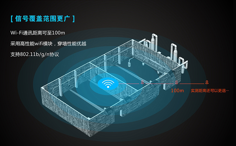 4g工業路由器覆蓋范圍_ 無線路由器的覆蓋范圍怎么調 4g工業路由器覆蓋范圍_ 無線路由器的覆蓋范圍怎么調