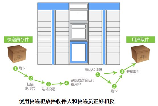 dtu智能快遞投遞箱 dtu智能快遞投遞箱