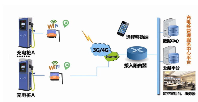 引用自有人物聯網http://www.bbxnc.com/News/474.html