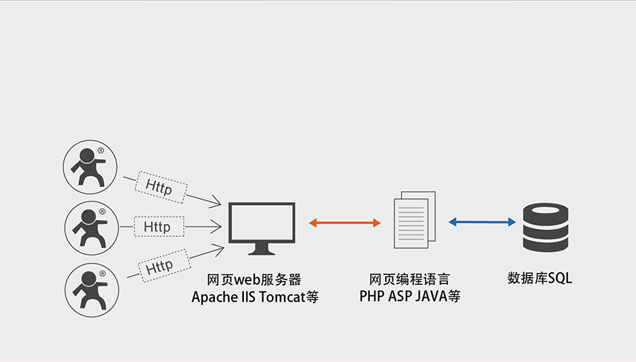 ȫ�W(w��ng)ͨ4G͸��ģ�K5ģ13�l _�����D(zhu��n)LTEģ�M��HTTPD Client����