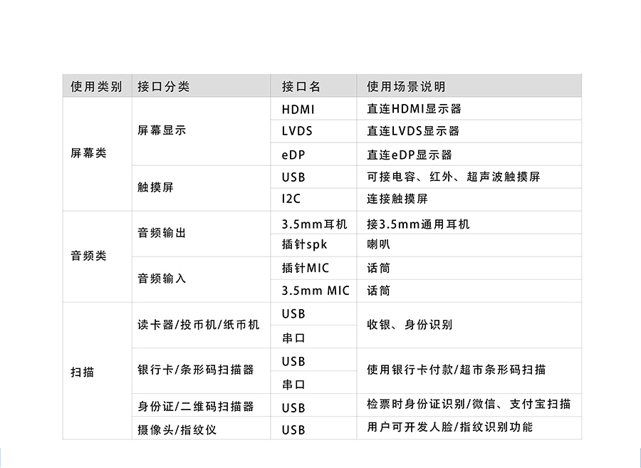 4G���ؙC(j��)�·��_4G���I(y��)Ӌ��C(j��)PCB�·��a(ch��n)Ʒ����(sh��)