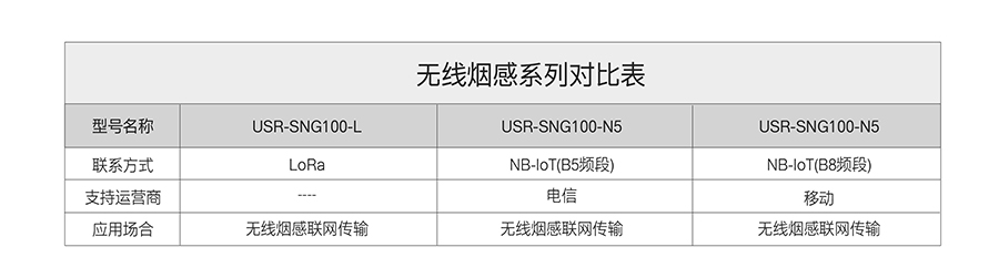 NB-IoT�o�����еİ汾���ȈD