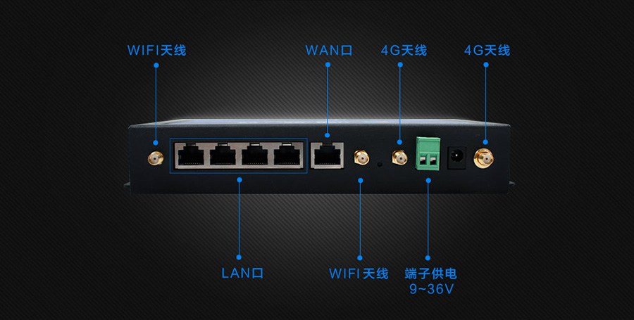 4G工業路由器通常帶有什么接口