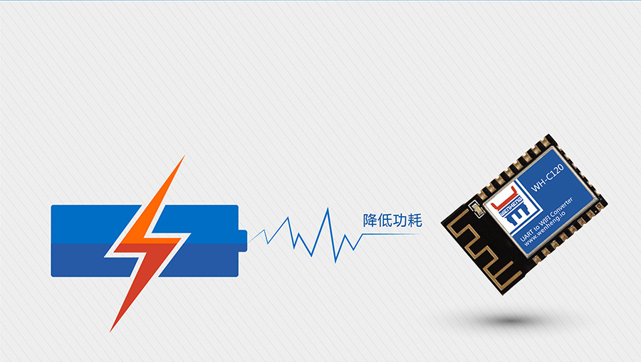 工業級嵌入式WIFI模塊_超小體積低功耗WIFI模組低功耗
