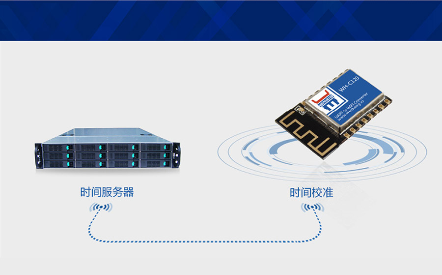 工業級嵌入式WIFI模塊_超小體積低功耗WIFI模組NTP網絡時間同步