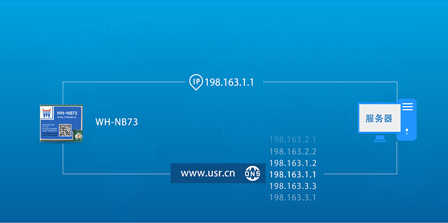 ȫ�l��nb-iotģ�K_���Wnbiotģ�MDNS��������