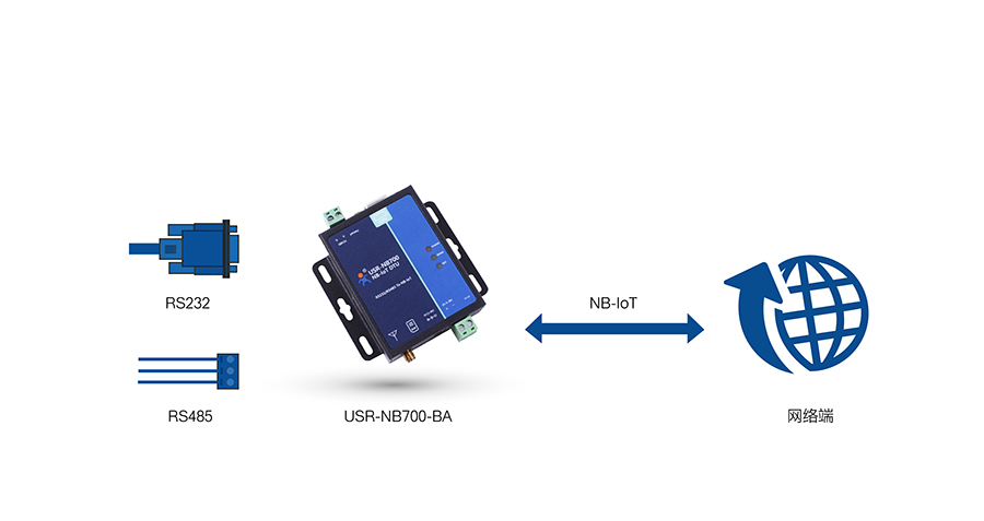 全頻段NB-IOT DTU的的網絡透傳模式