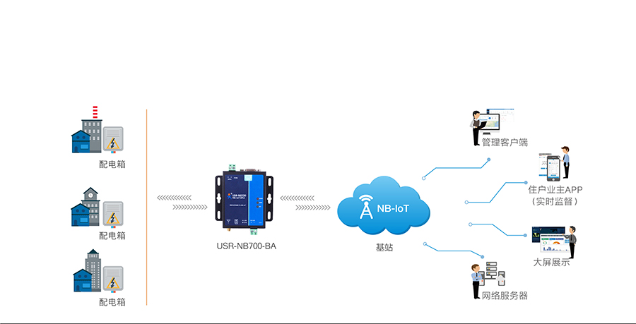 全頻段NB-IOT DTU的智能電力數據傳輸