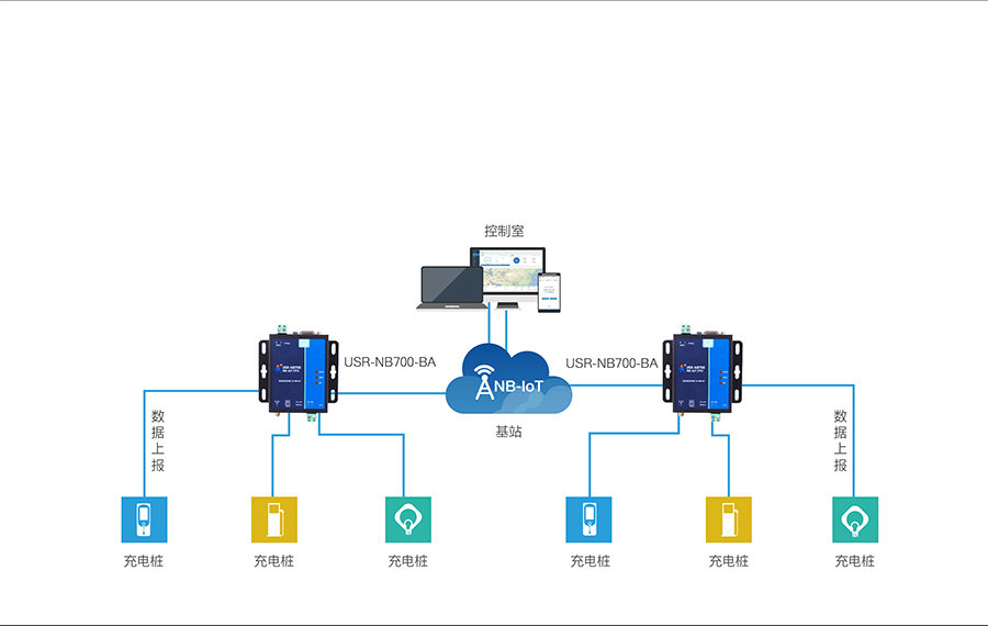 充電樁聯網數據傳輸的應用案例
