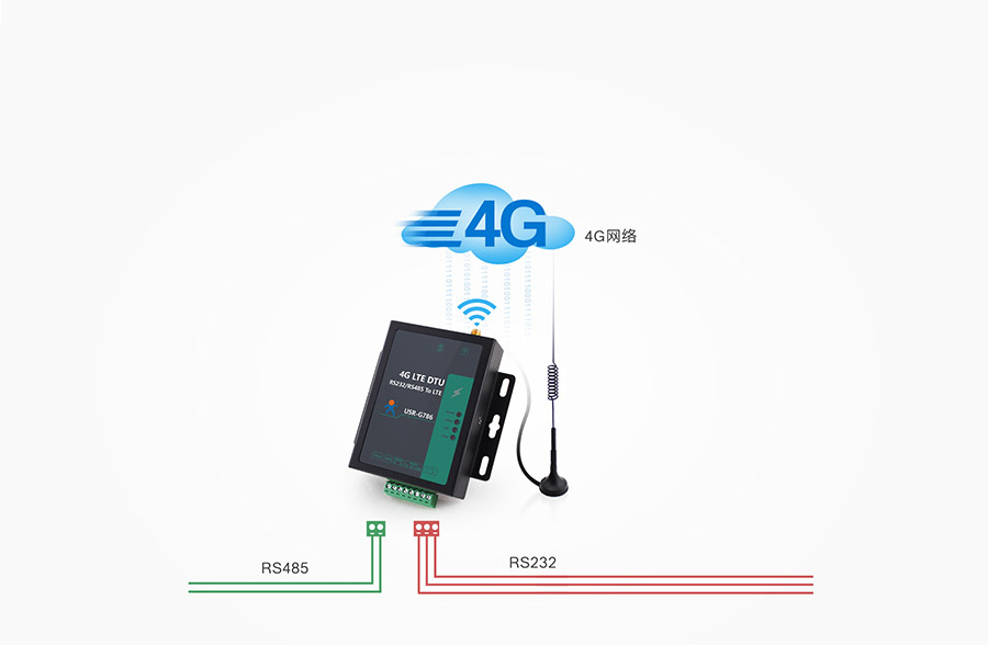 RS485늚���xDTU�Ļ�������