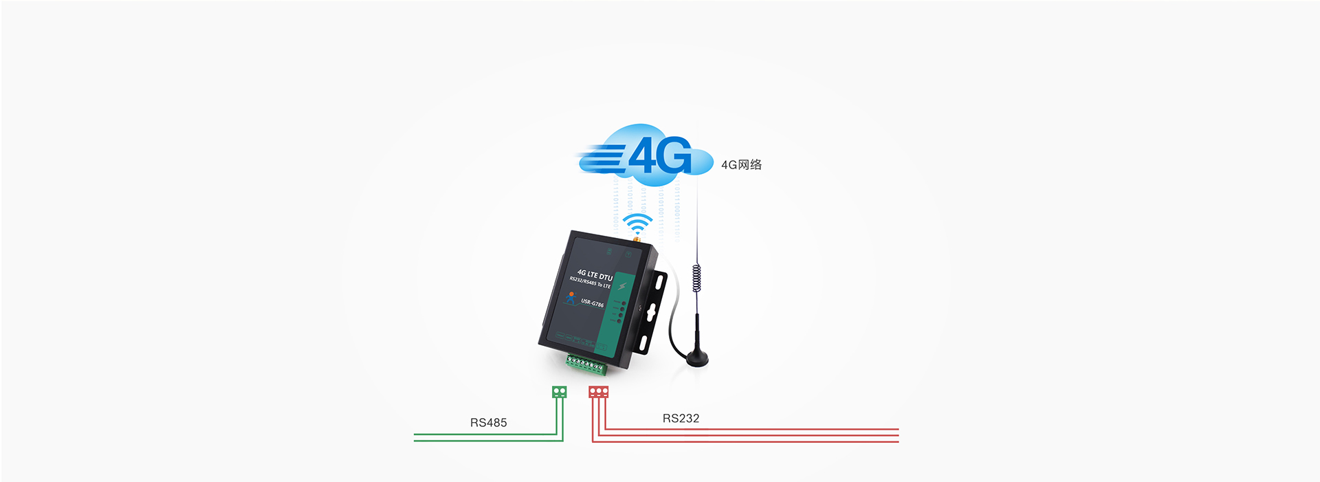 RS485늚���xDTU�Ļ�������