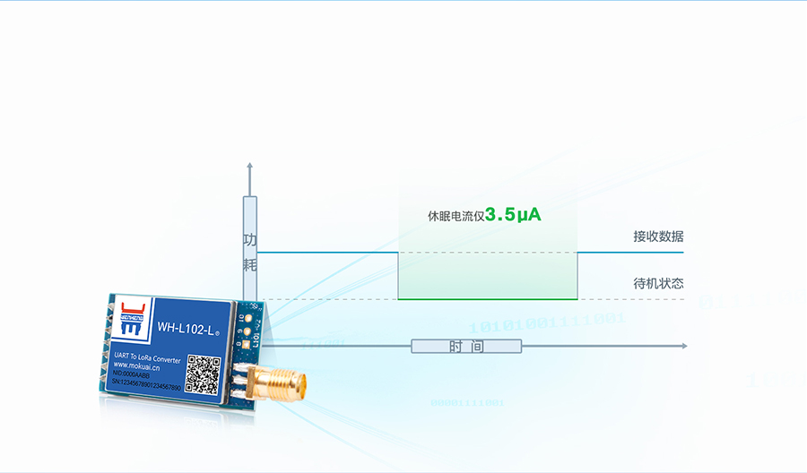 LoRa�c���cģ�K�ĵ͹���