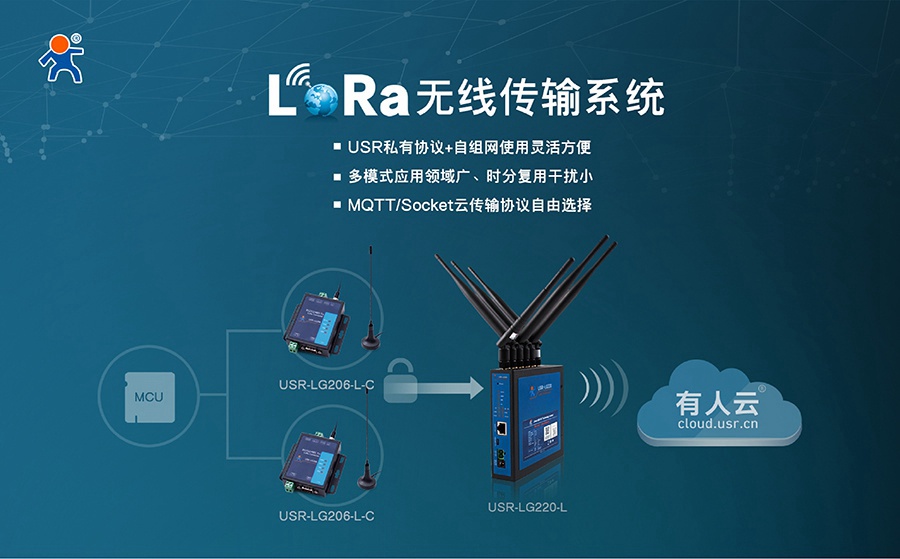 易用可靠、低成本、自組網(wǎng)-您的最佳Lora方案有人提供 易用可靠、低成本、自組網(wǎng)-您的最佳Lora方案有人提供