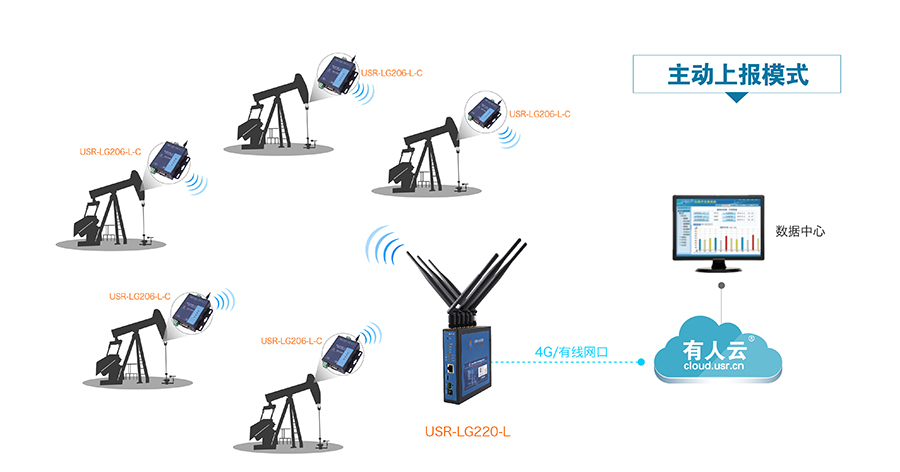 LoRa無線通訊系統(tǒng)的智慧農(nóng)業(yè)解決方案 LoRa無線通訊系統(tǒng)的智慧農(nóng)業(yè)解決方案
